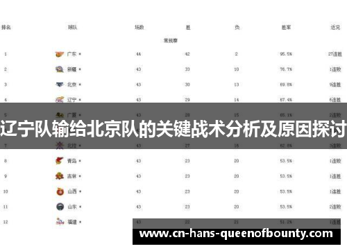 辽宁队输给北京队的关键战术分析及原因探讨