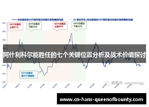 阿什利科尔能胜任的七个关键位置分析及战术价值探讨