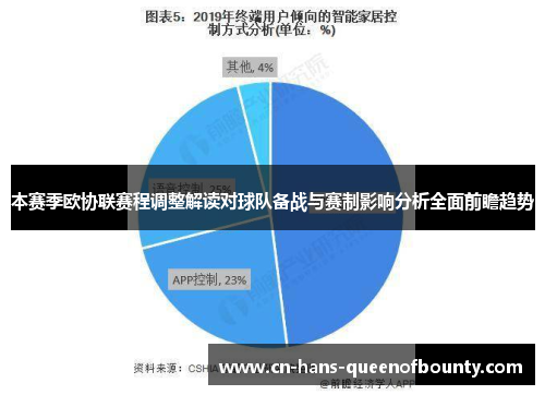 本赛季欧协联赛程调整解读对球队备战与赛制影响分析全面前瞻趋势 本赛季欧协联赛程调整解读对球队备战与赛制影响分析全面前瞻趋势