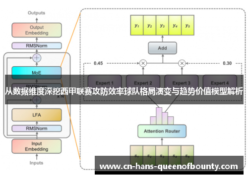 从数据维度深挖西甲联赛攻防效率球队格局演变与趋势价值模型解析
